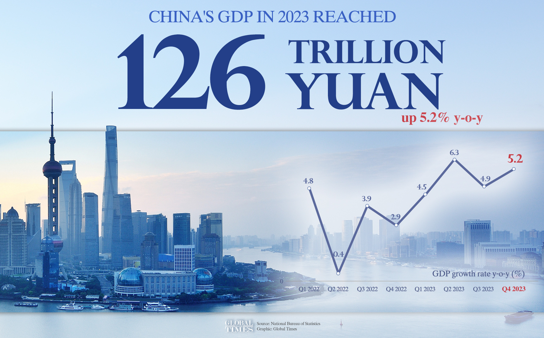 Graphic: Global Times